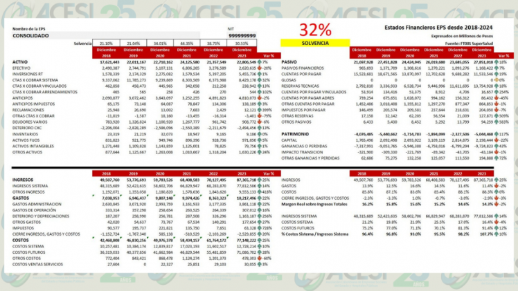 📊 Crisis Financiera en las EPS: ¿Dónde Está el Dinero?