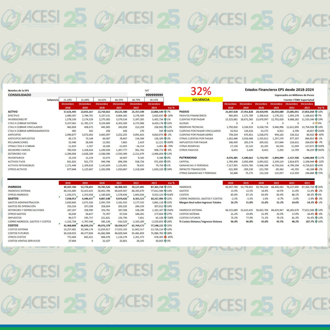 📊 Crisis Financiera en las EPS: ¿Dónde Está el Dinero?